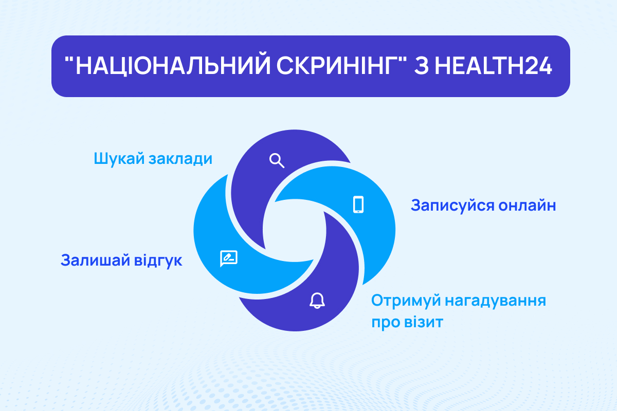 Національний скринінг Начіональний чекап Як записатись на національний скринінг
